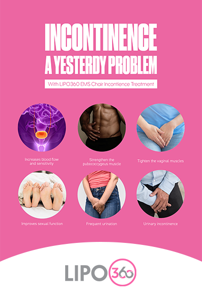 Overactive bladder Treatment Wokingham 	