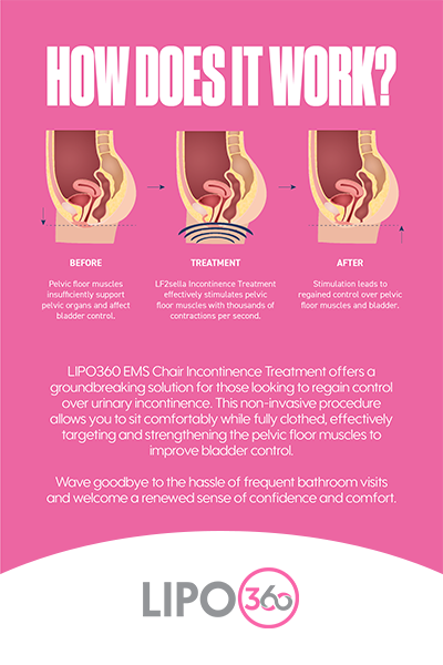 overactive bladder treatment Wokingham 	