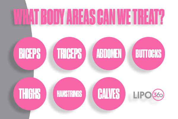 Revolutionising Muscle Repair: The Power of LIPO360 Body Sculpt Post-Injury 2 How Does LIPO360 Wokingham Support the Muscle Healing Process?