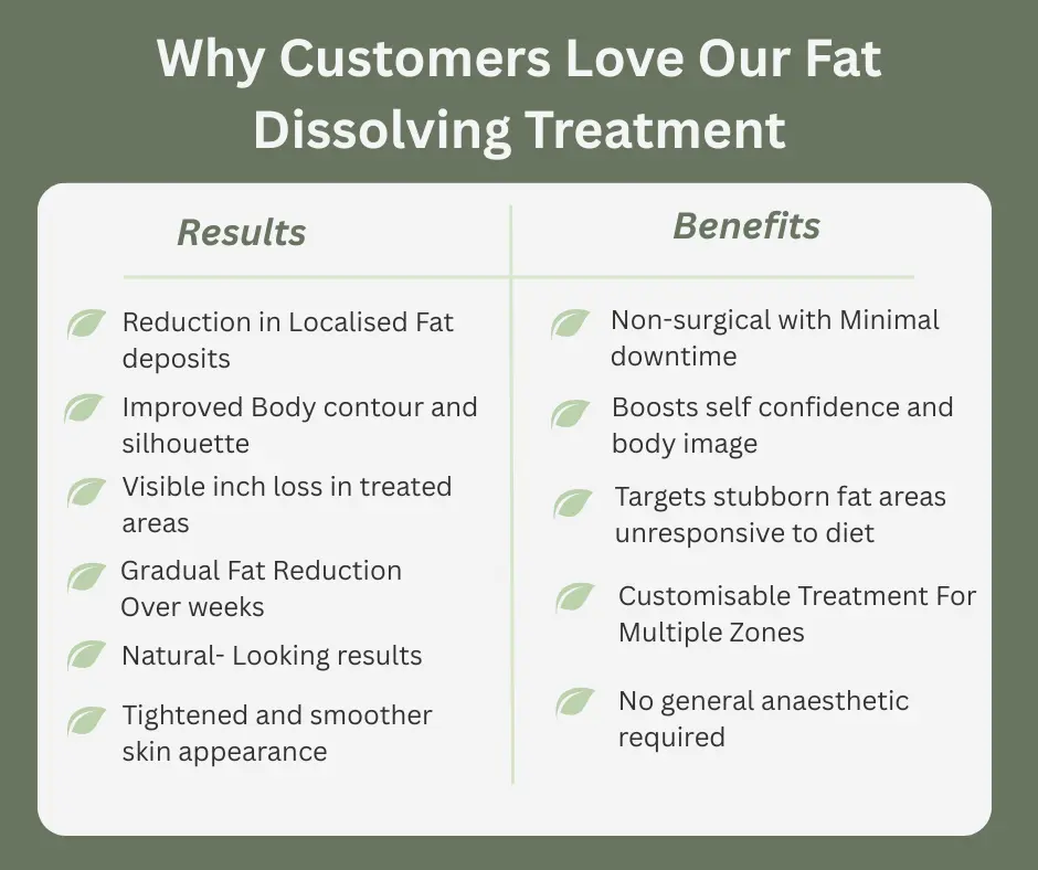 Uncovering the Mechanics of Fat-Dissolving Surgery 2 Fat-dissolving Wokingham table of benefits